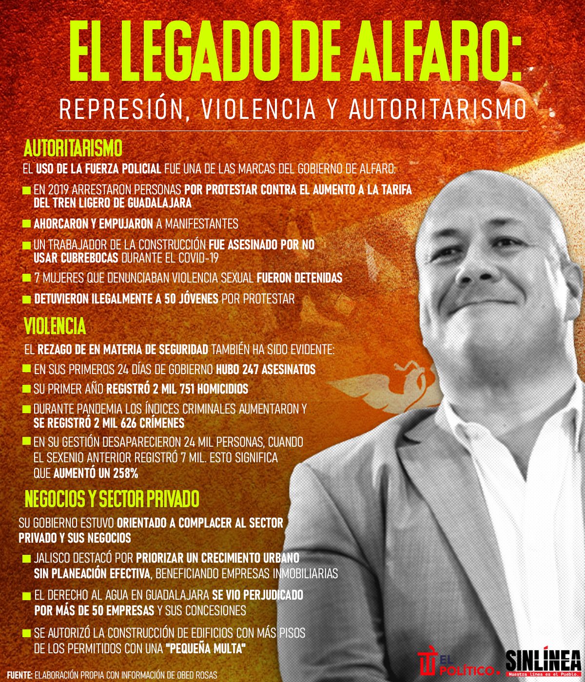 Infografía Enrique Alfaro: legado de represión, violencia y autoritarismo 