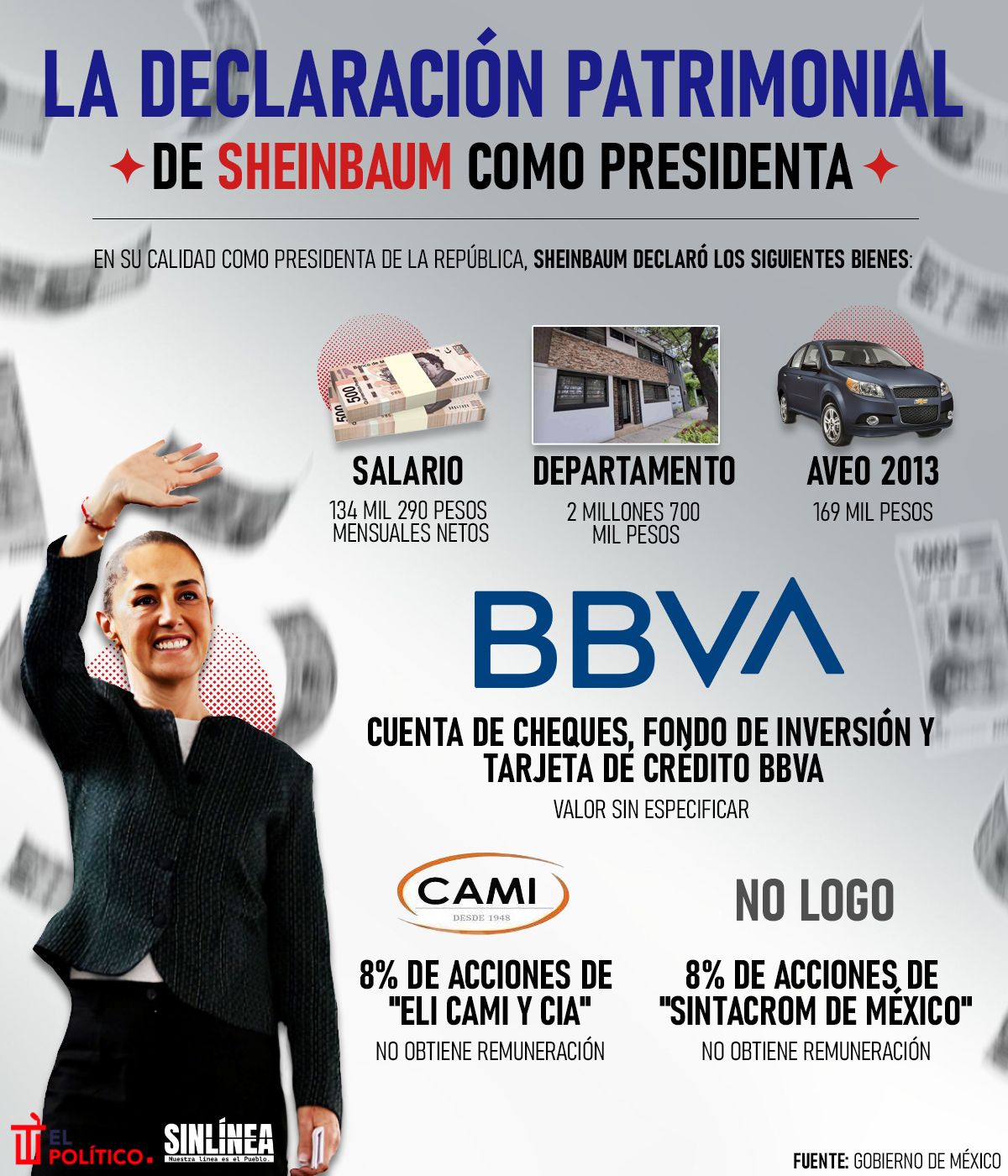 Infografía Sheinbaum: su primera declaración patrimonial como presidenta 