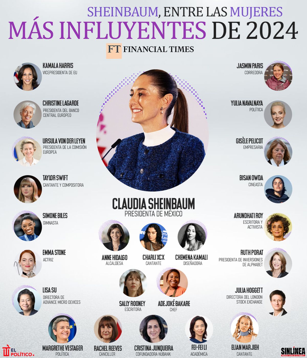 Infografía Financial Times: Sheinbaum entre las mujeres más influyentes 