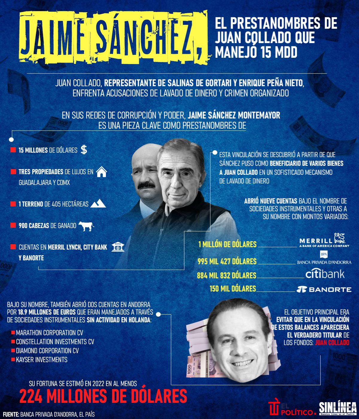 Infografía Jaime Sánchez: el prestanombres de Juan Collado 