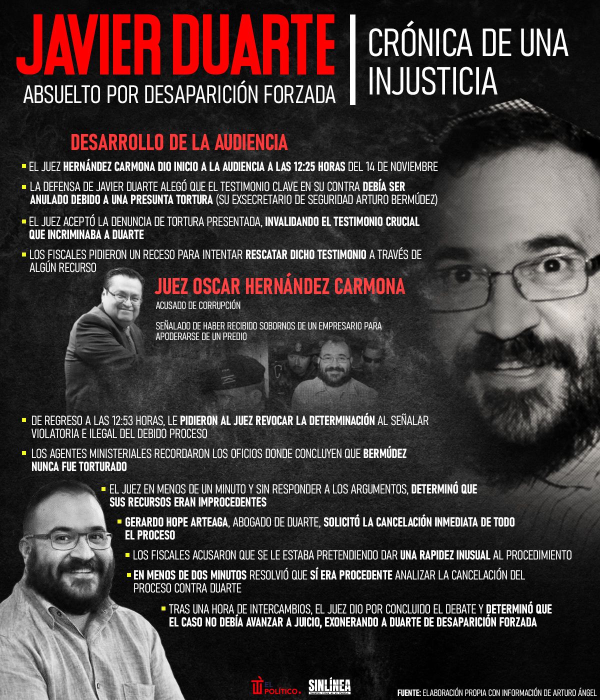 Infografía la absolución de Javier Duarte por desaparición forzada 