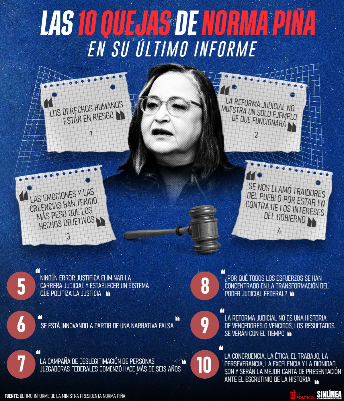 Infografía las frases más polémicas de Norma Piña en su último informe 