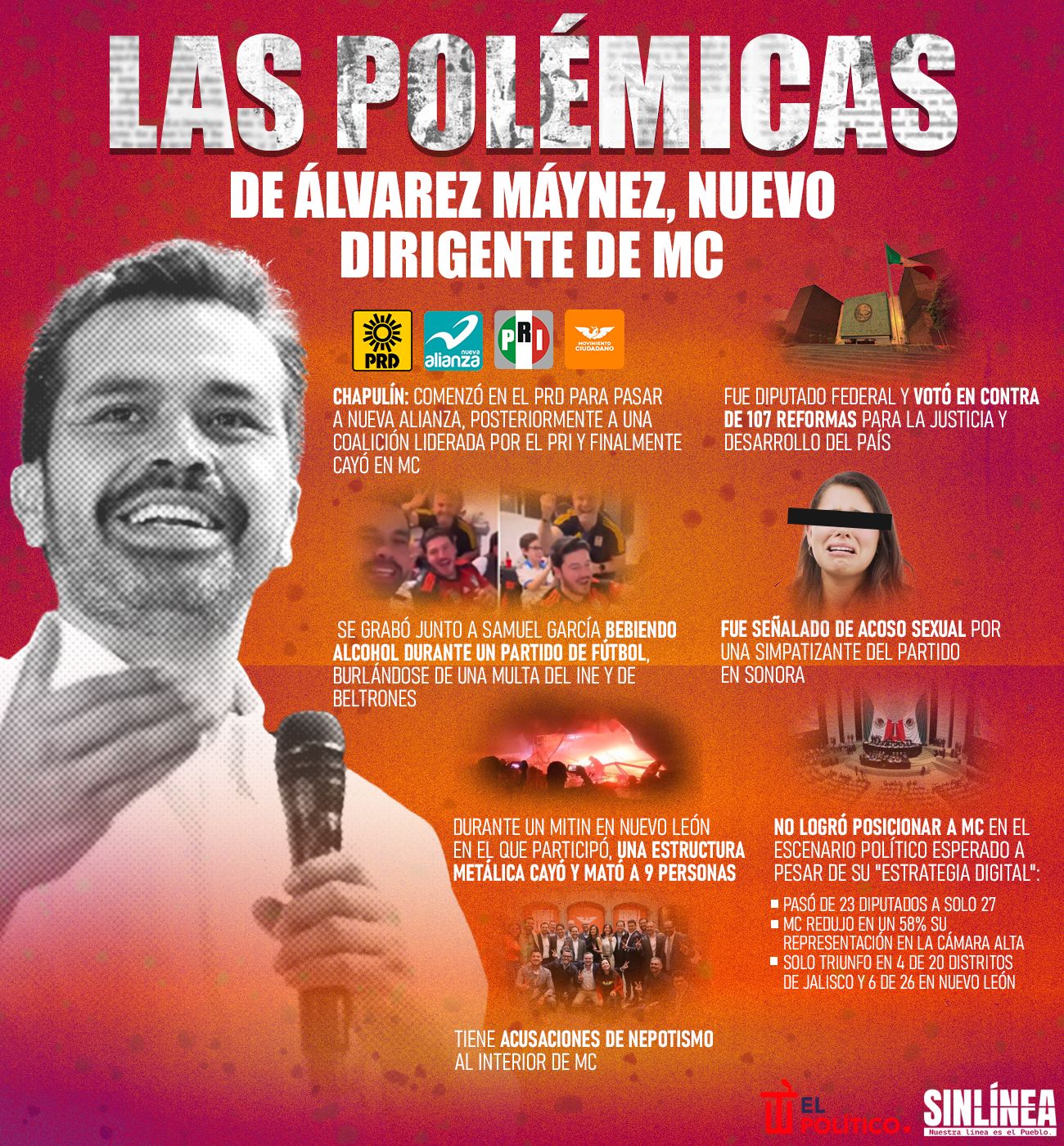 Infografía Álvarez Máynez y sus polémicas 