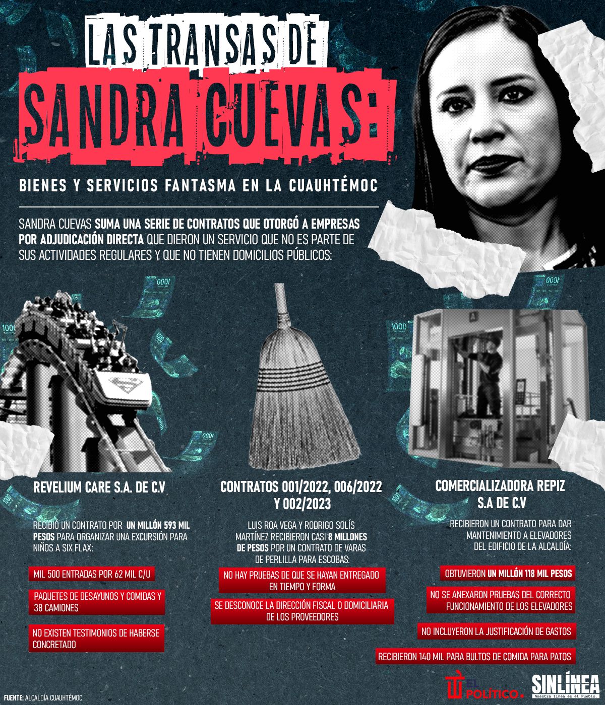 Infografía Sandra Cuevas: transas por 58 mdp en la Cuauhtémoc 