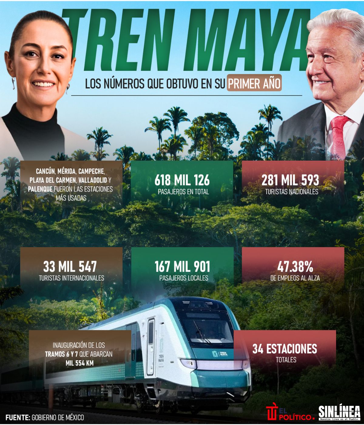 Infografía Tren Maya: resultados a un año de operaciones 