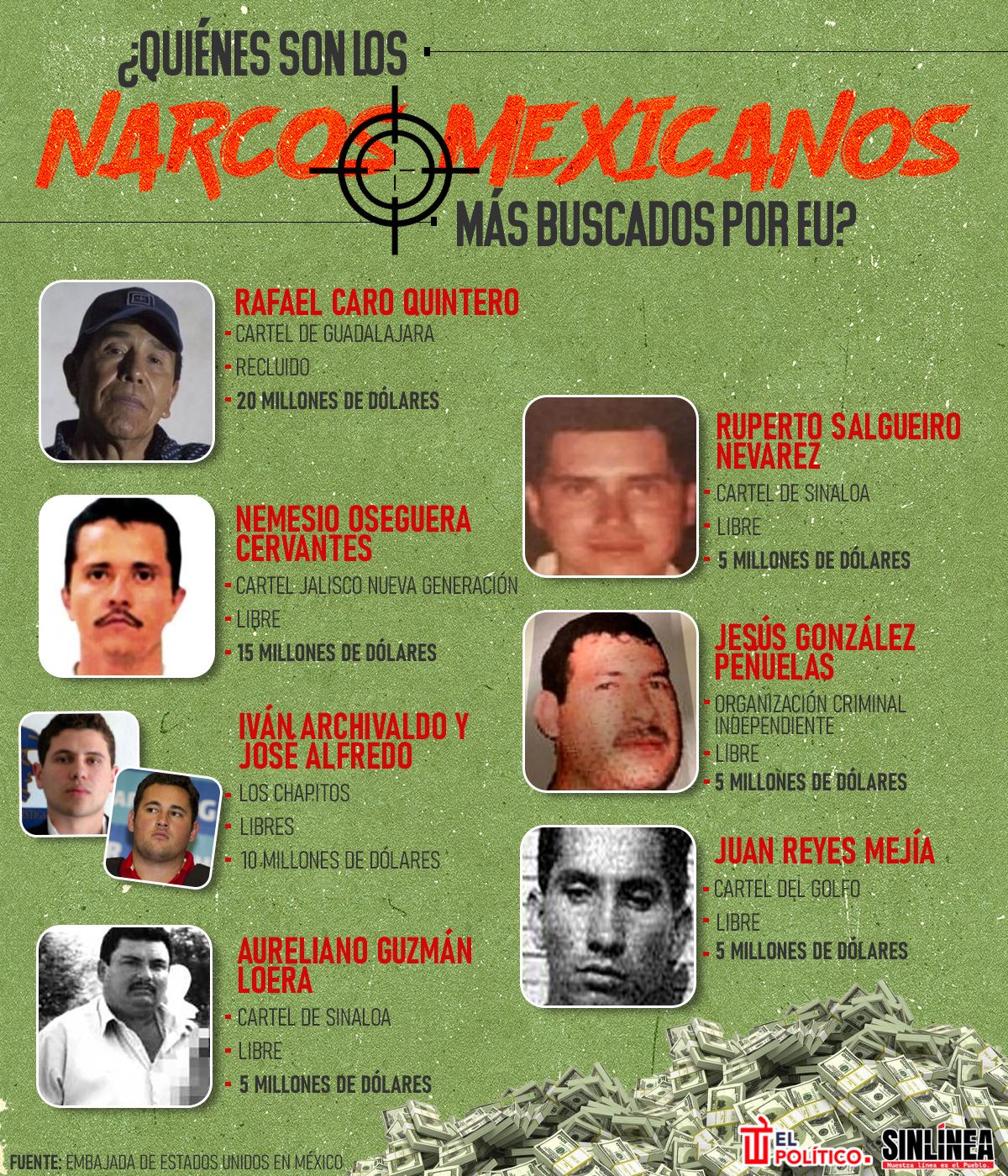 Infografía narcos mexicanos: los más buscados por EU 