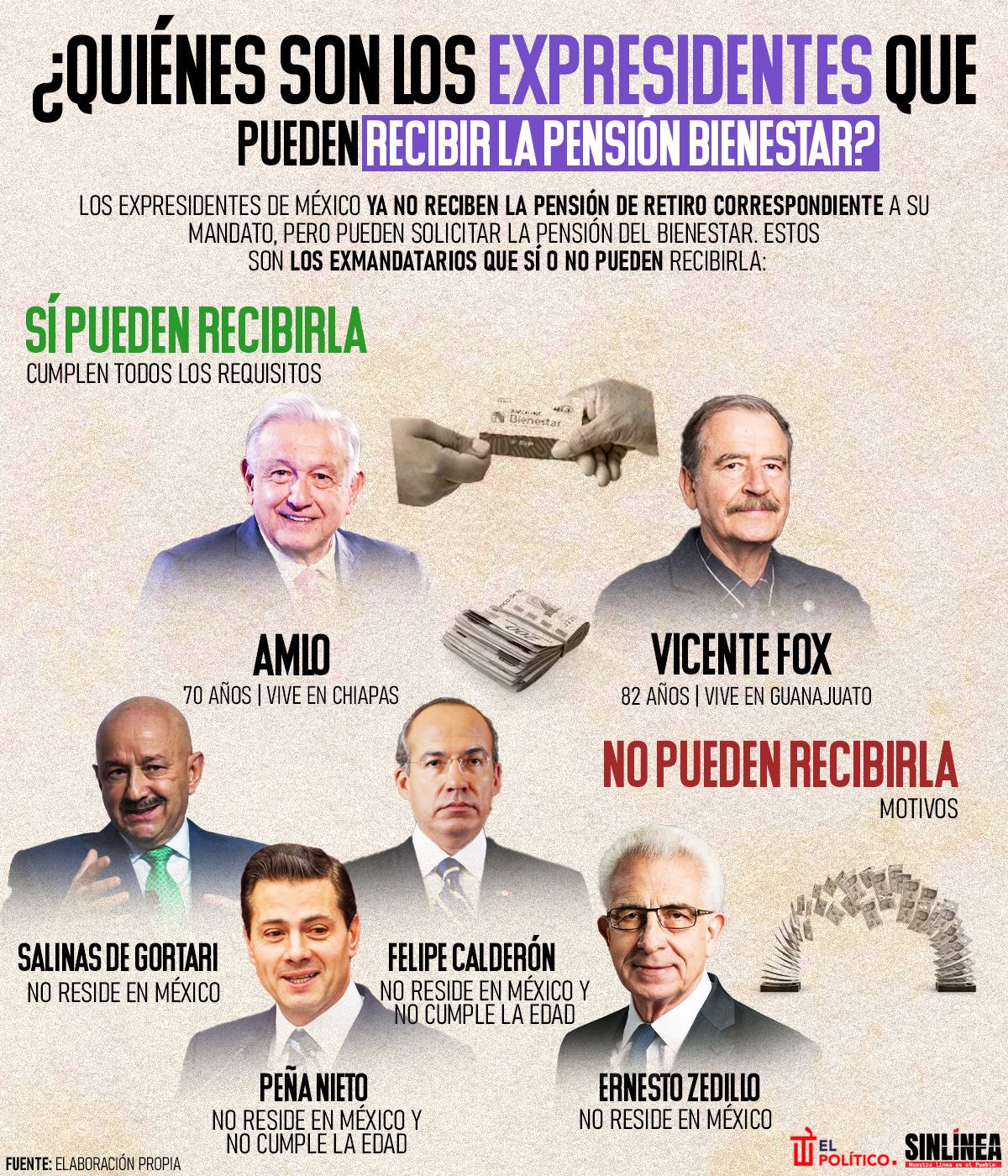 Infografía: Pensión Bienestar: estos son los expresidentes que pueden recibirla 