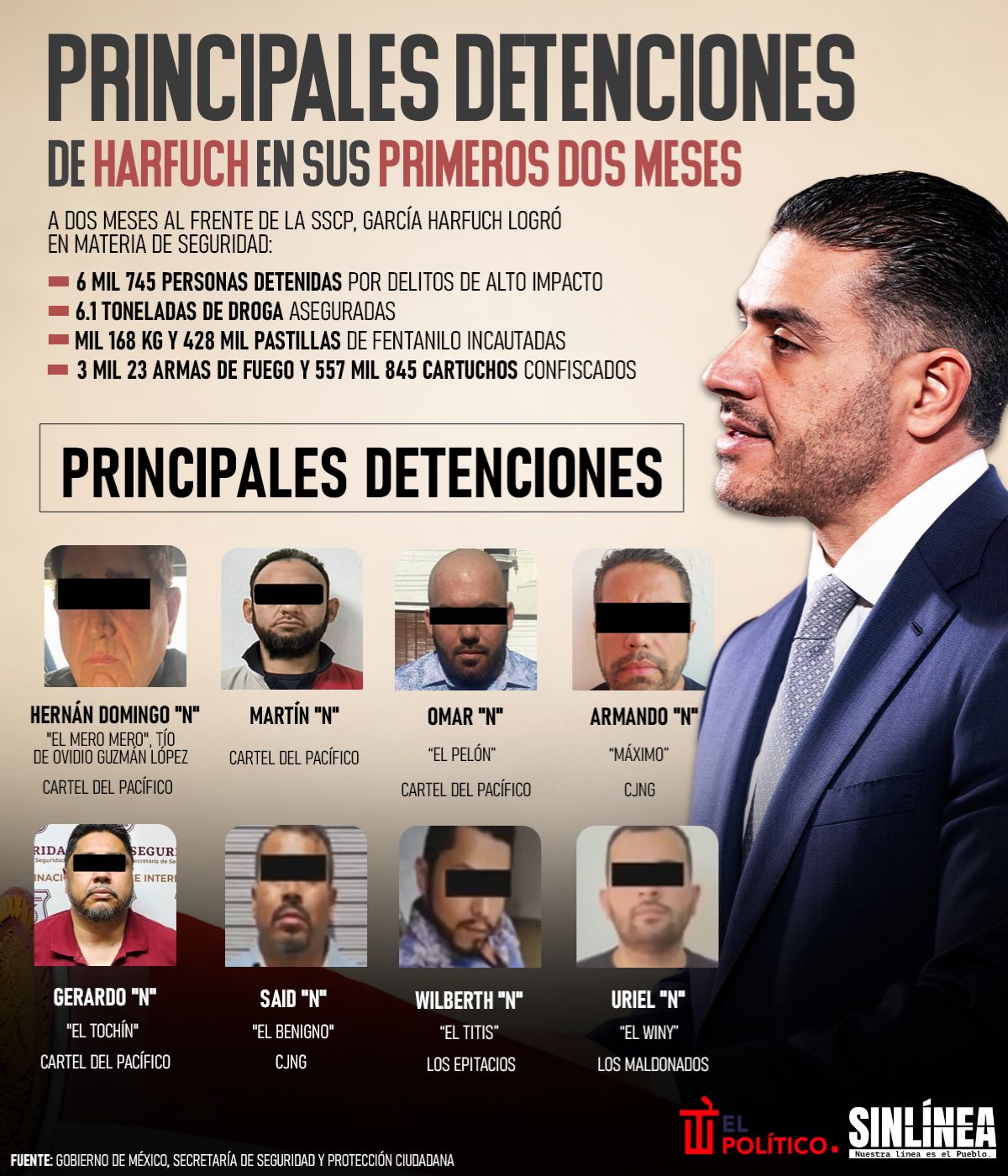 Harfuch: principales detenciones en los primeros dos meses 