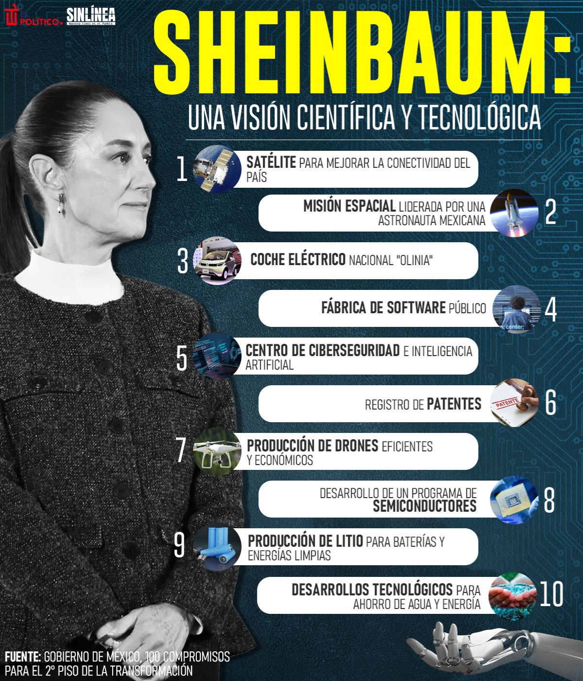 Infografía Sheinbaum y los proyectos para impulsar la ciencia y tecnología 