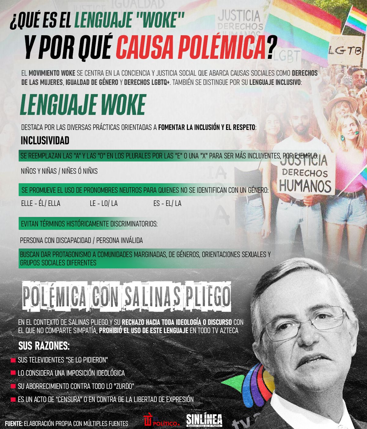 Infografía lenguaje woke: qué es y polémica 