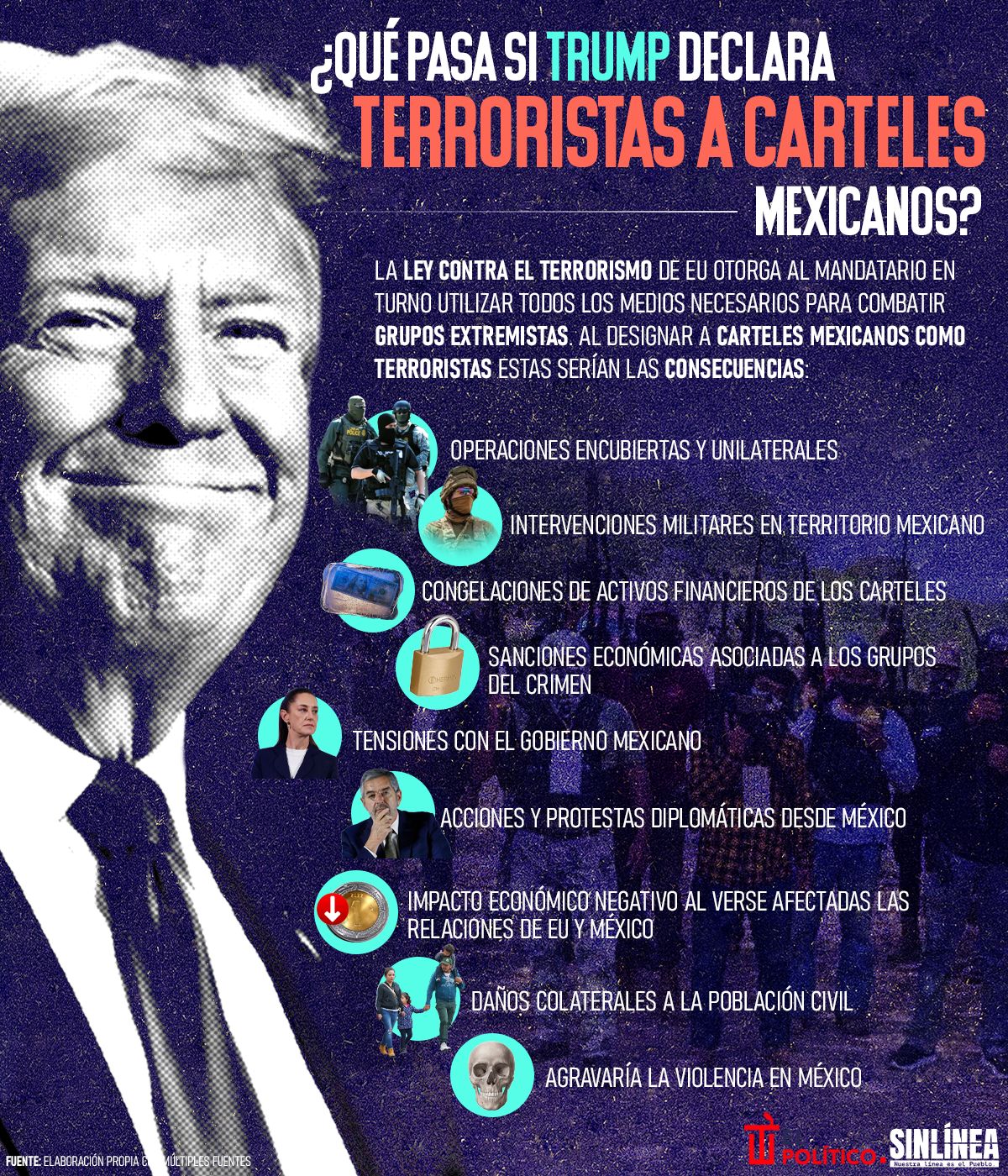 Infografía que pasará si Trump declara terroristas a carteles mexicanos 