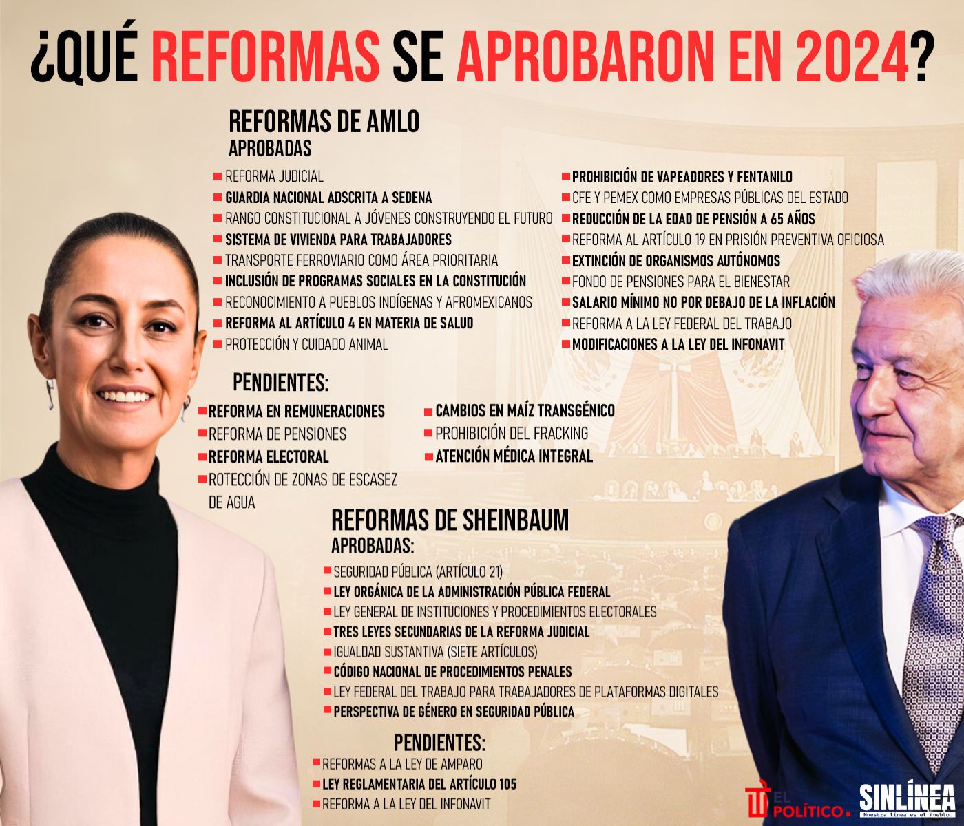 Infografía las reformas aprobadas y pendientes de 2024 