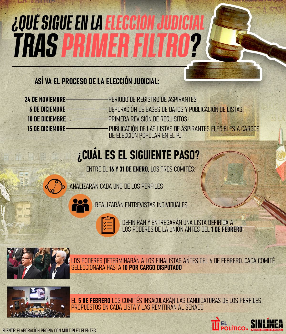 Infografía el siguiente paso en la elección judicial 