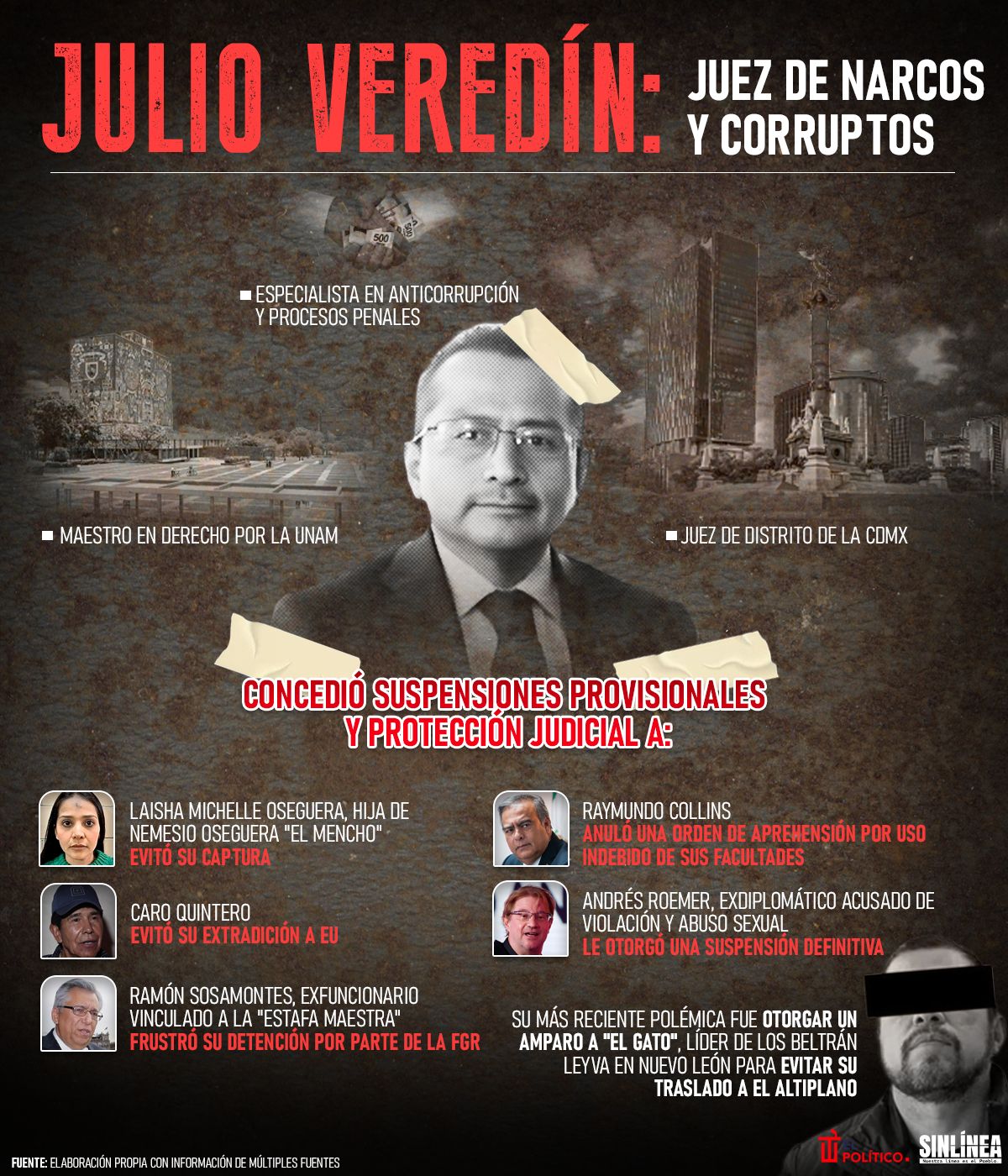 Infografía Julio Veredín Sena: juez de narcos y corruptos 