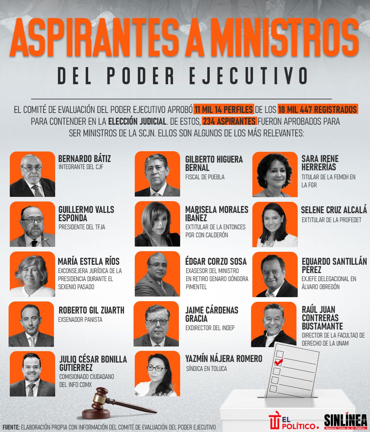 Infografía Poder Ejecutivo: ellos son sus aspirantes a ministros 