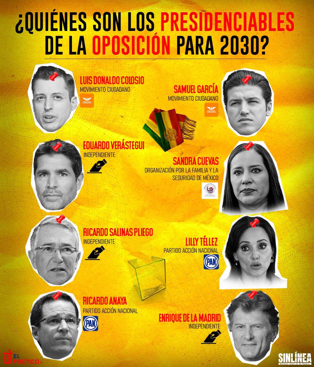 Infografía 2030: ellos son los opositores presidenciables 