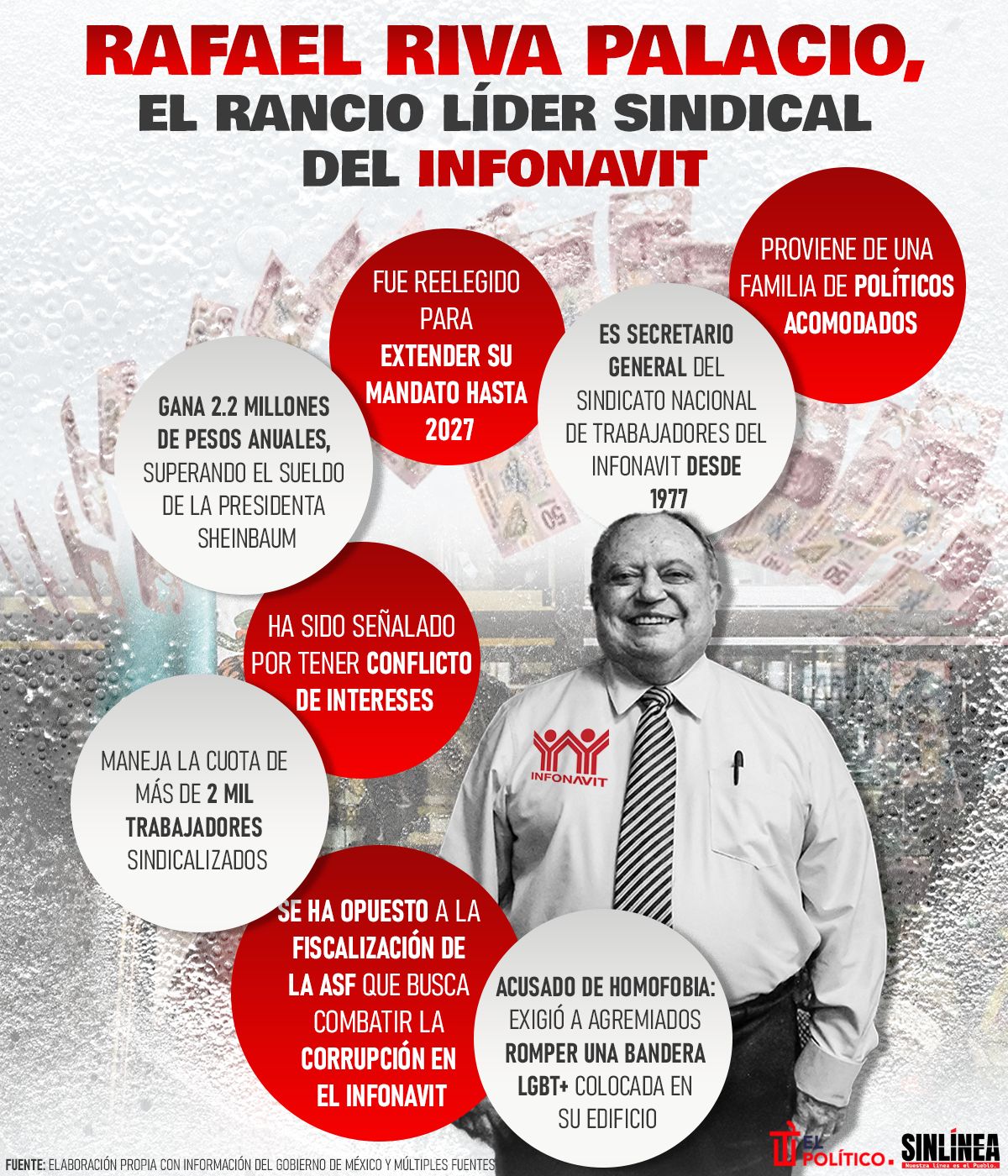 Infografía Rafael Riva Palacio: polémico líder sindical del Infonavit 