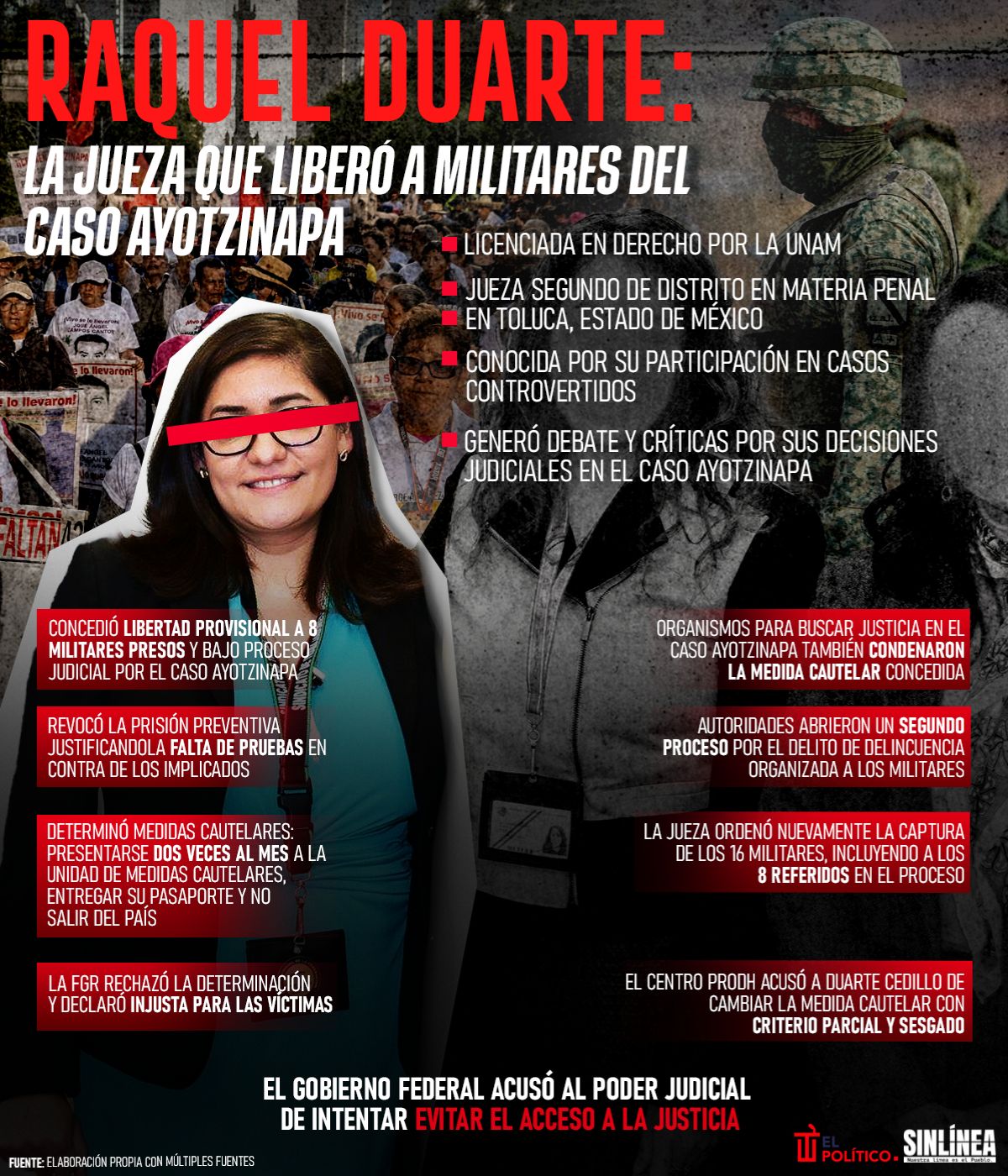 Infografía Raquel Duarte: la jueza que liberó a militares del caso Ayotzinapa 