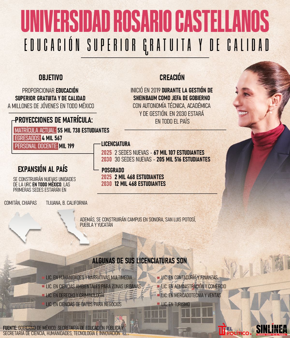 Infografía Universidad Rosario Castellanos: el proyecto educativo de Sheinbaum 