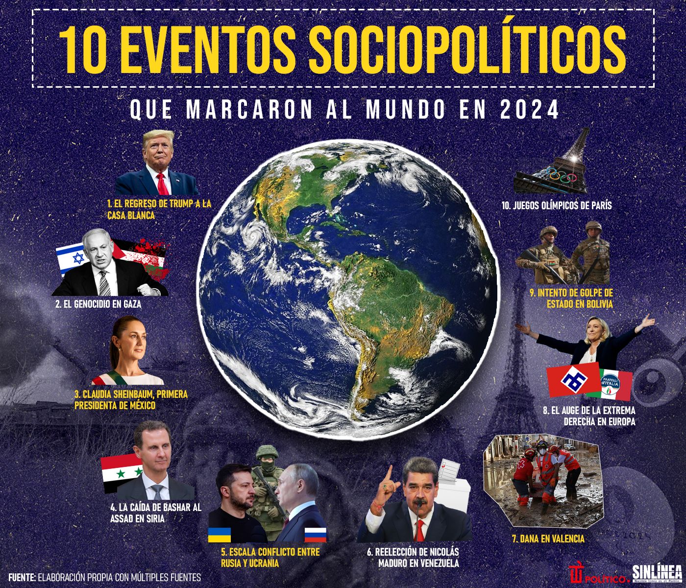 Infografía los 10 eventos políticos que marcaron al mundo en 2024 