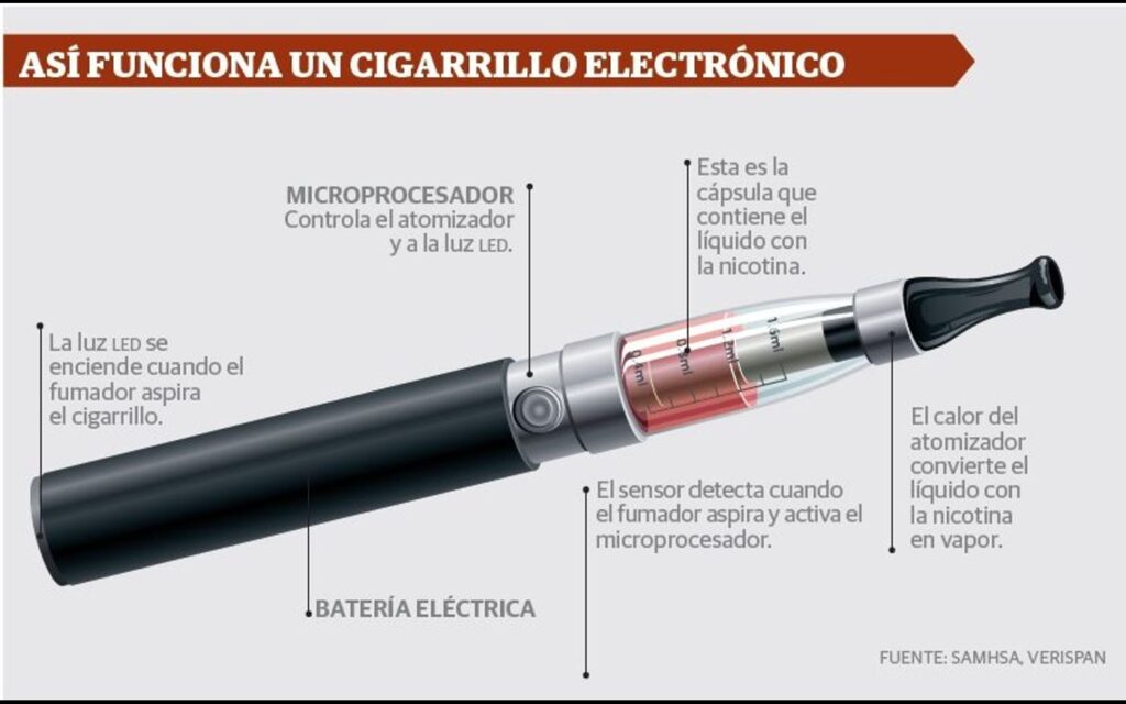 Qué es un vapeador