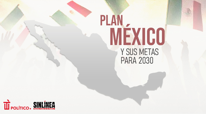 Plan México de Sheinbaum y las metas hacia 2030