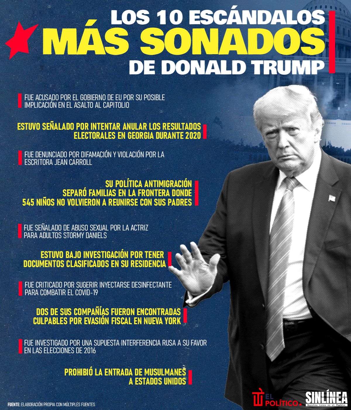 Infografía Donald Trump y sus escándalos más importantes 