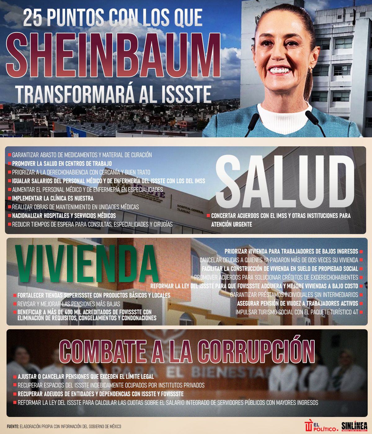 Infografía los 25 puntos para transformar al Issste, según Sheinbaum 