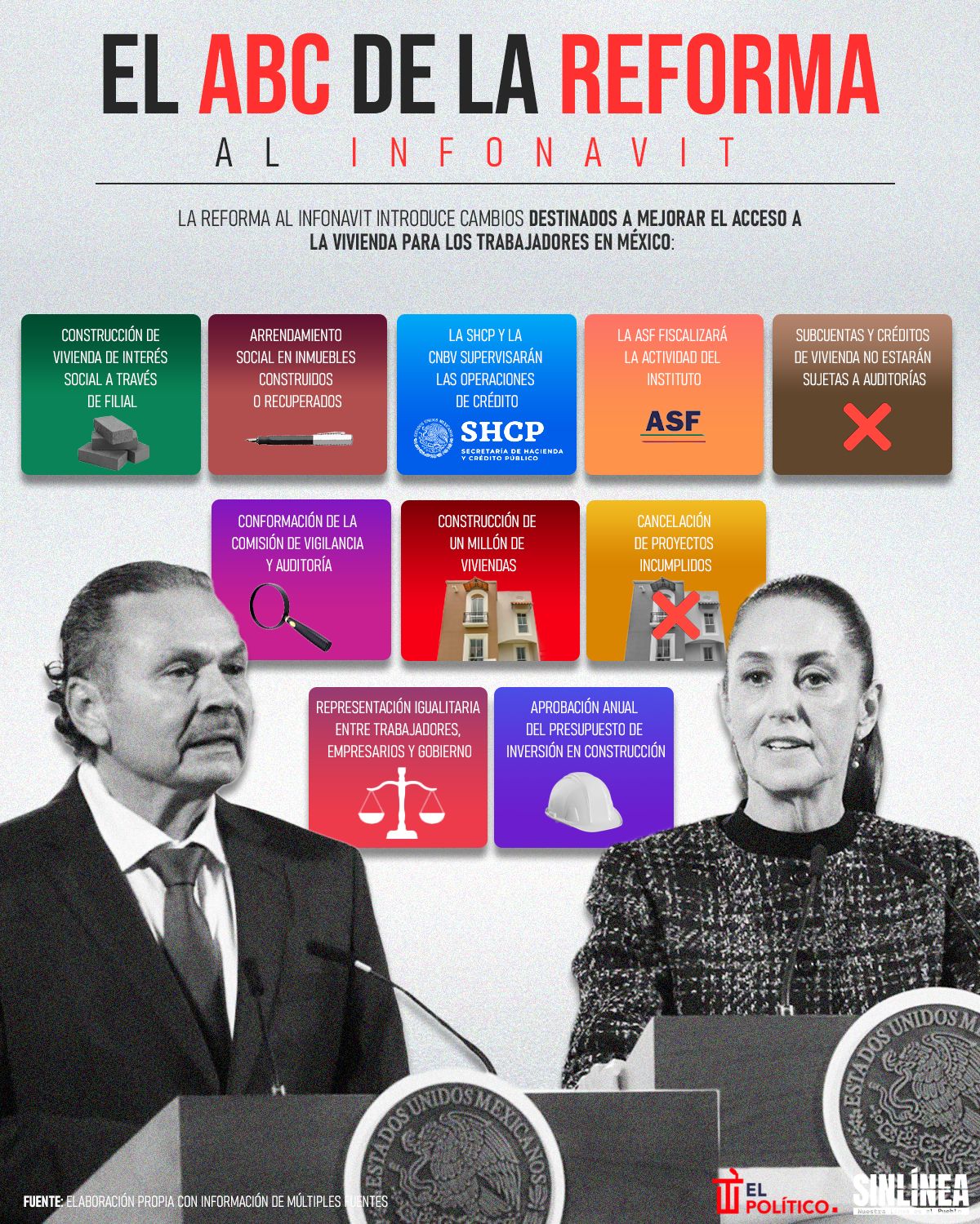 Infografía reforma al Infonavit: estos cambios propone 