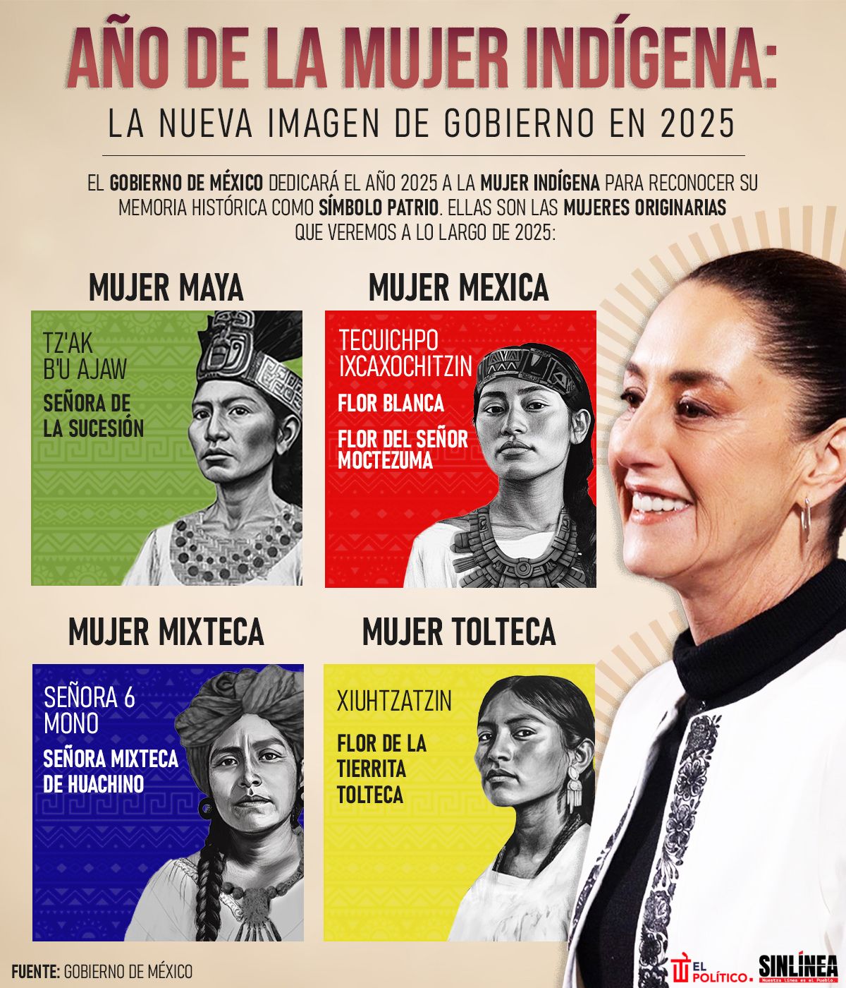 Infografía nueva imagen del Gobierno: el Año de la Mujer Indígena 