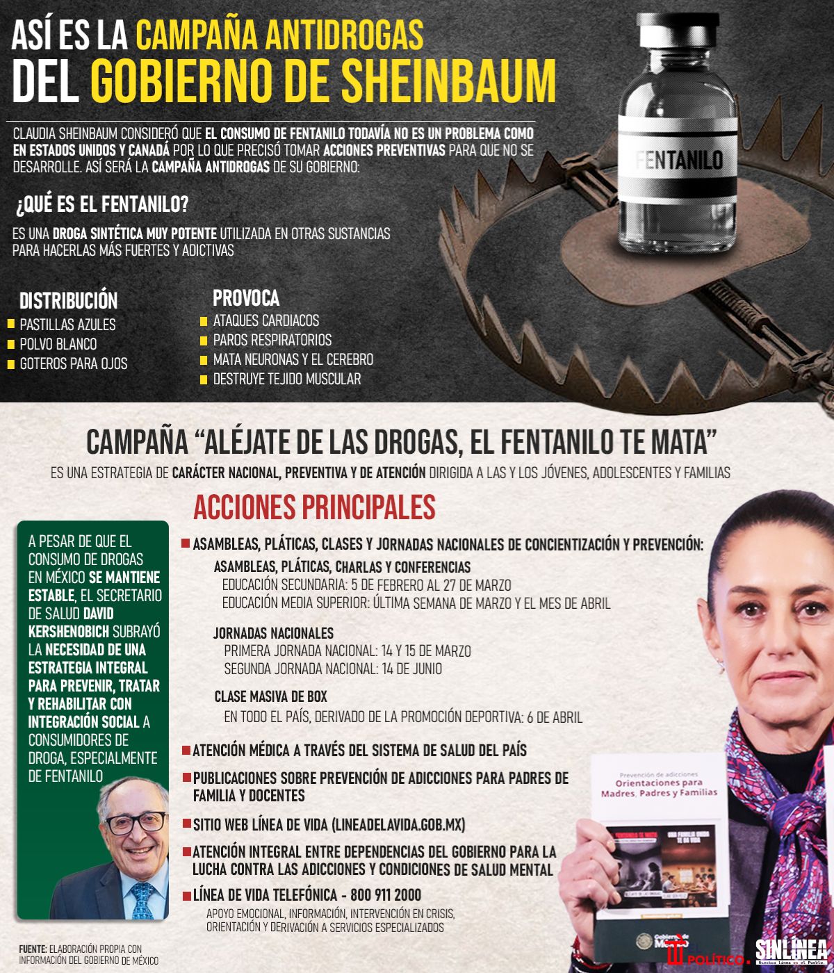 Infografía la campaña de antidrogas que lanzó Sheinbaum 