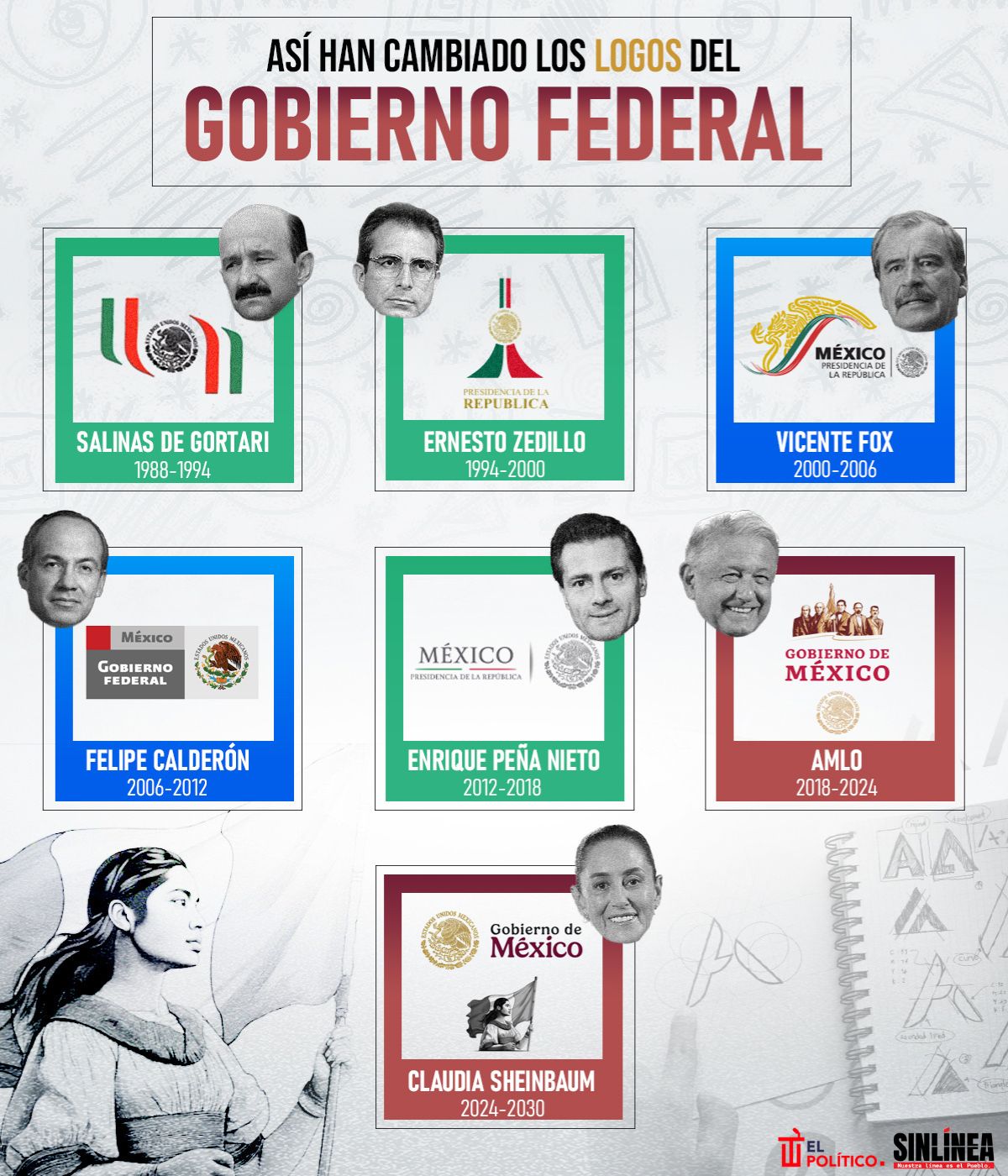 Infografía logos del Gobierno Federal: de Salinas a Sheinbaum 