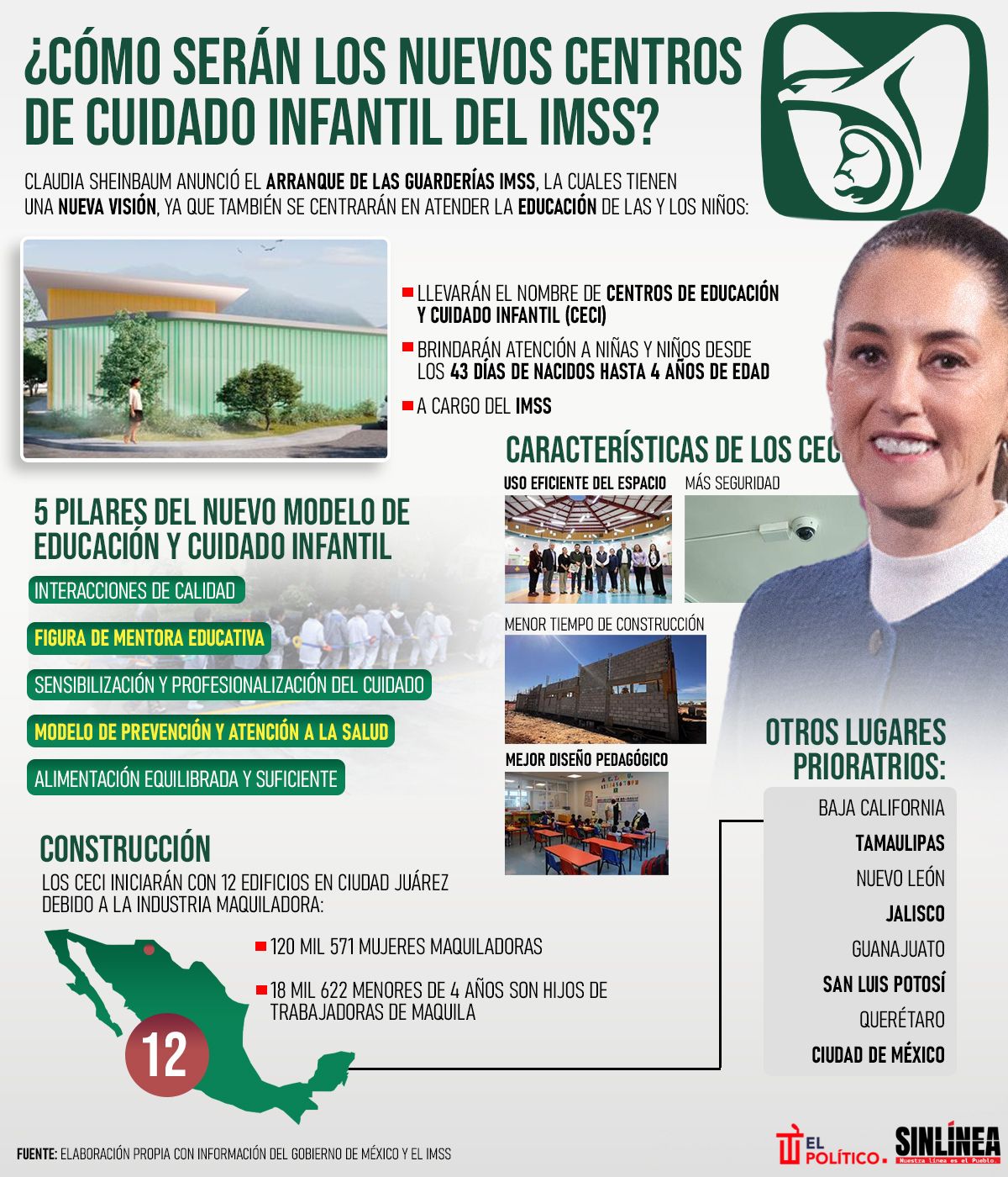 Infografía los nuevos Centros de Cuidado Infantil del IMSS 