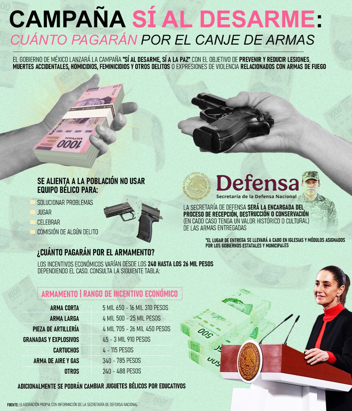 Infografía: Sí al desarme: la campaña del gobierno para la paz 