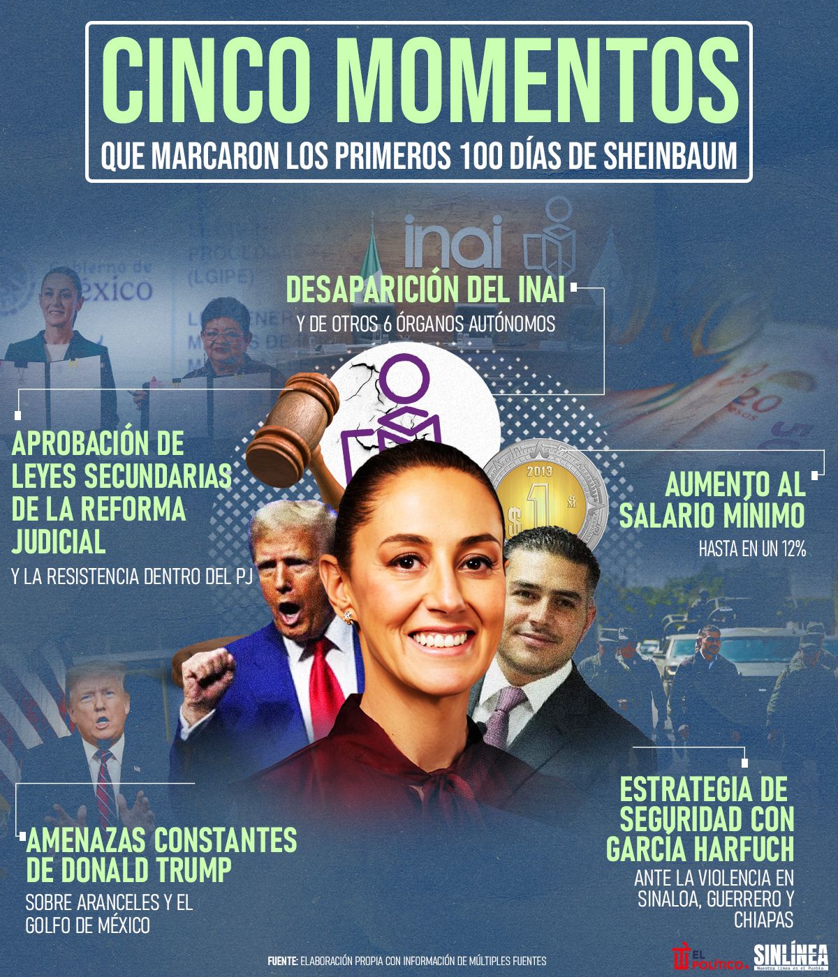 Infografía los 5 momentos de Sheinbaum en sus 100 días de gobierno 