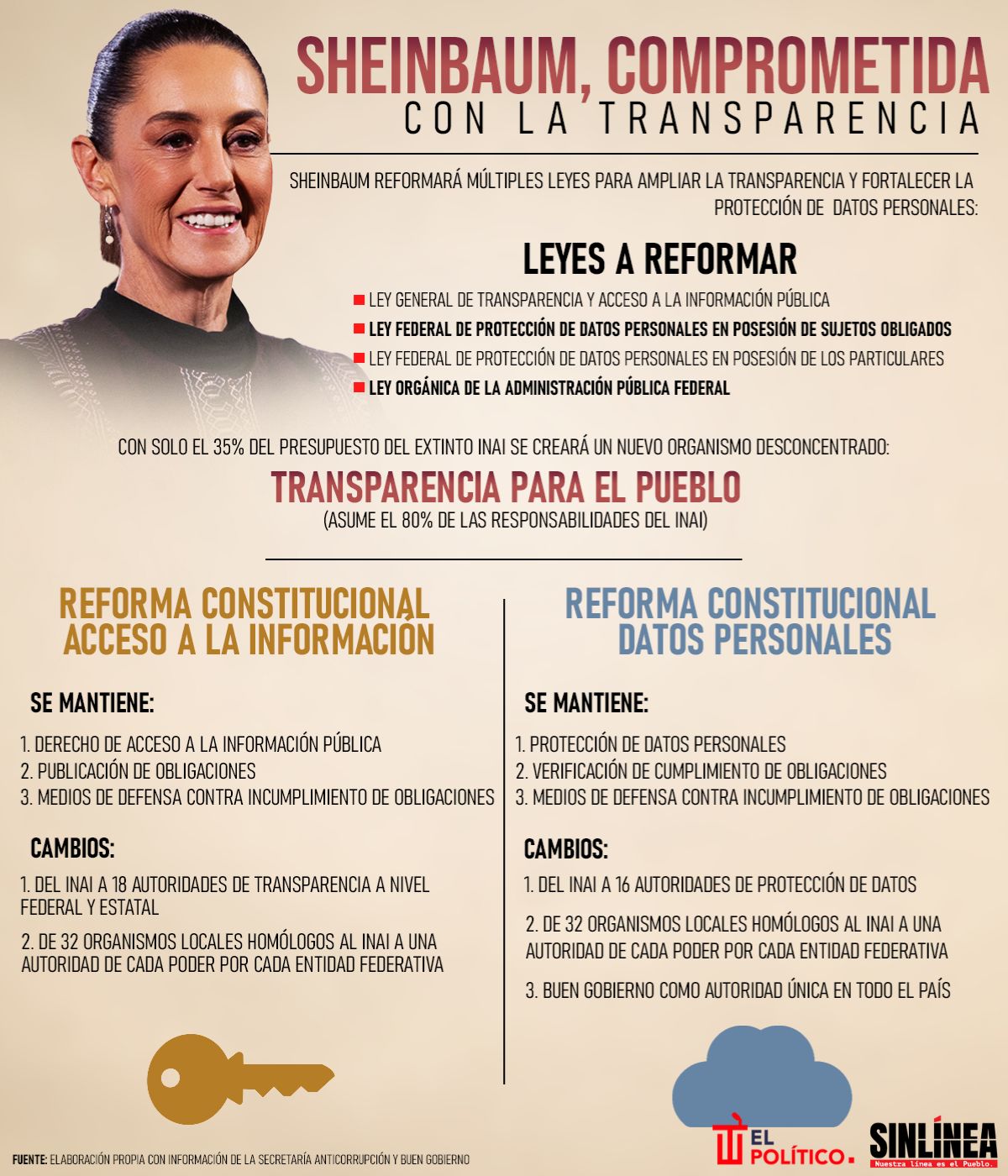 Infografía el dinero retenido por la SCJN en fideicomisos 