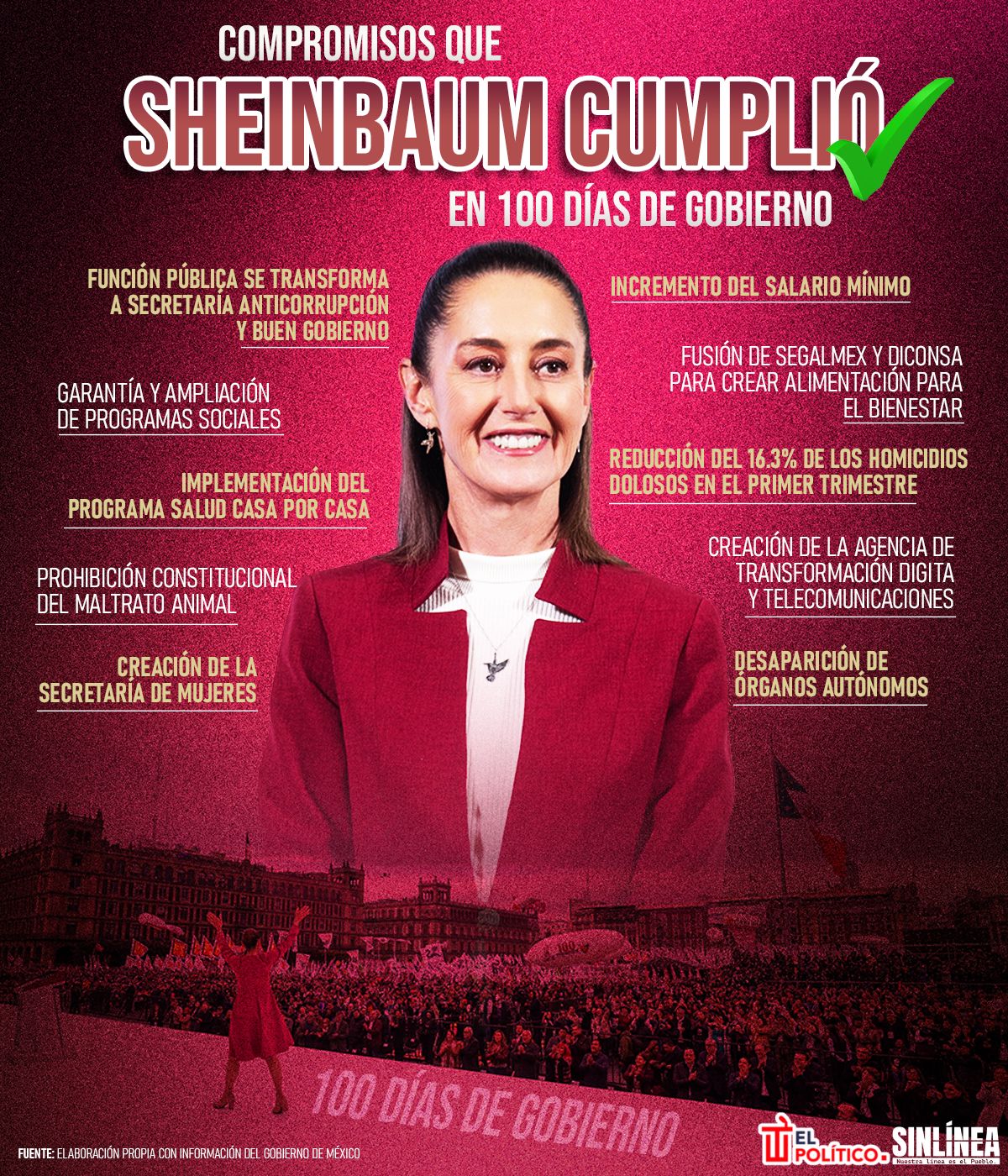 Infografía Sheinbaum y los compromisos cumplidos a 100 días de gobierno 