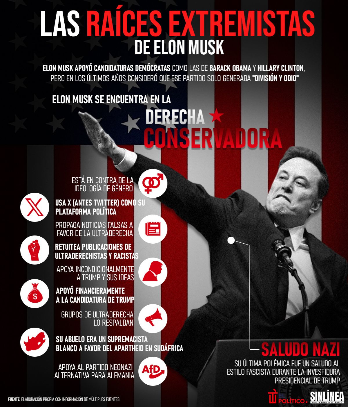 Infografía la postura ideológica y política de Elon Musk 