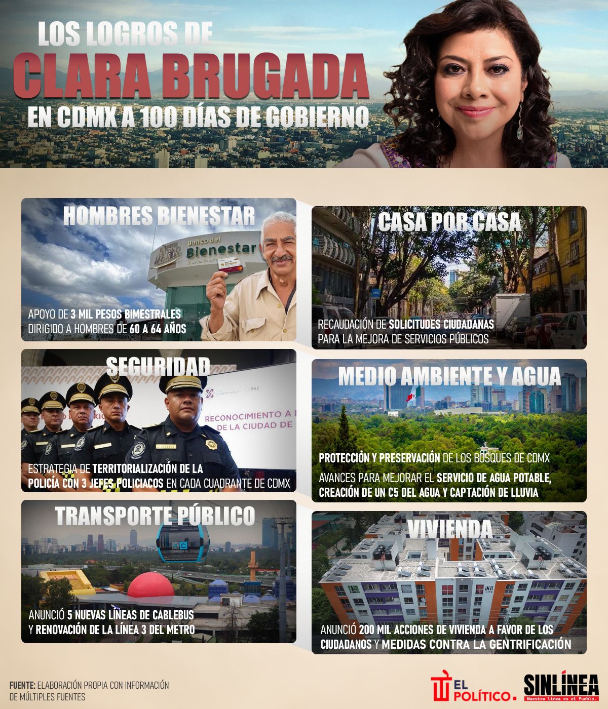 Infografía Clara Brugada en CDMX: sus logros a 100 días de gobierno 