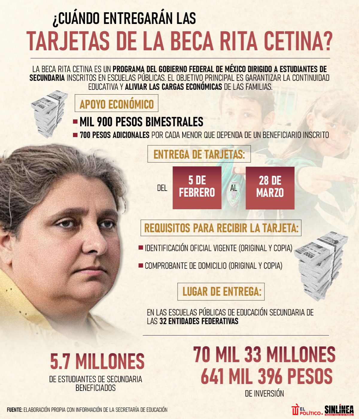 Infografía beca Rita Cetina: cuándo la entregarán 