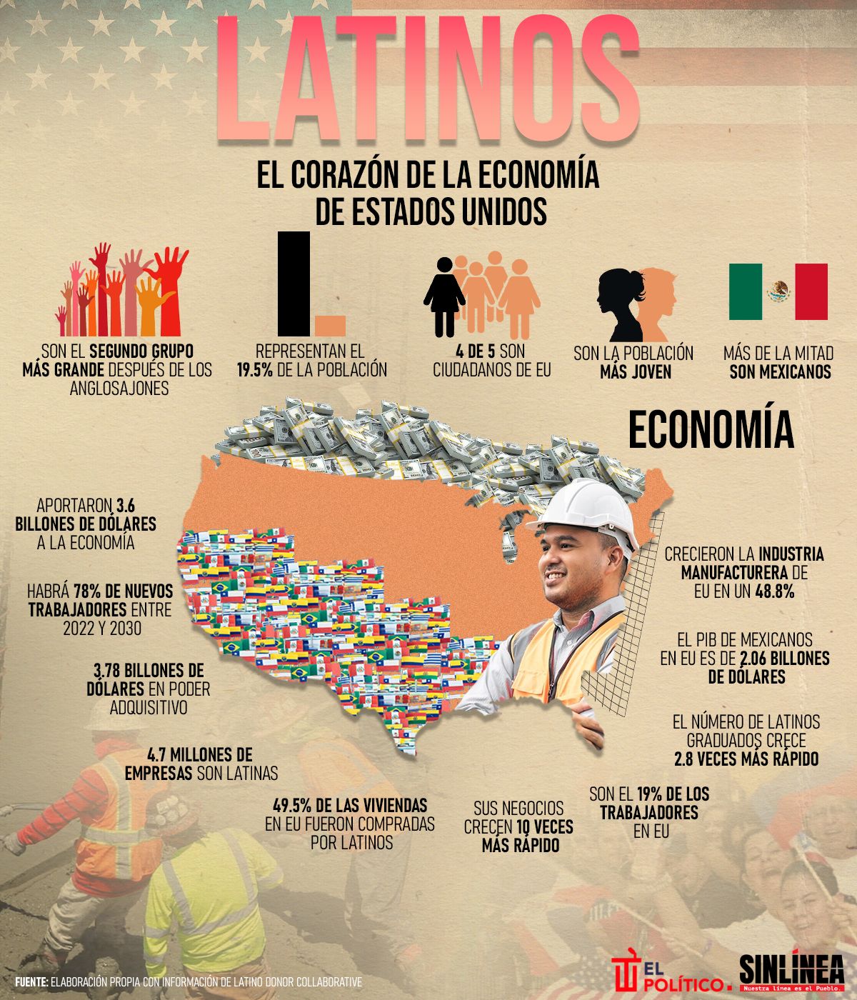 Infografía latinos en EU: así aportan a la economía 