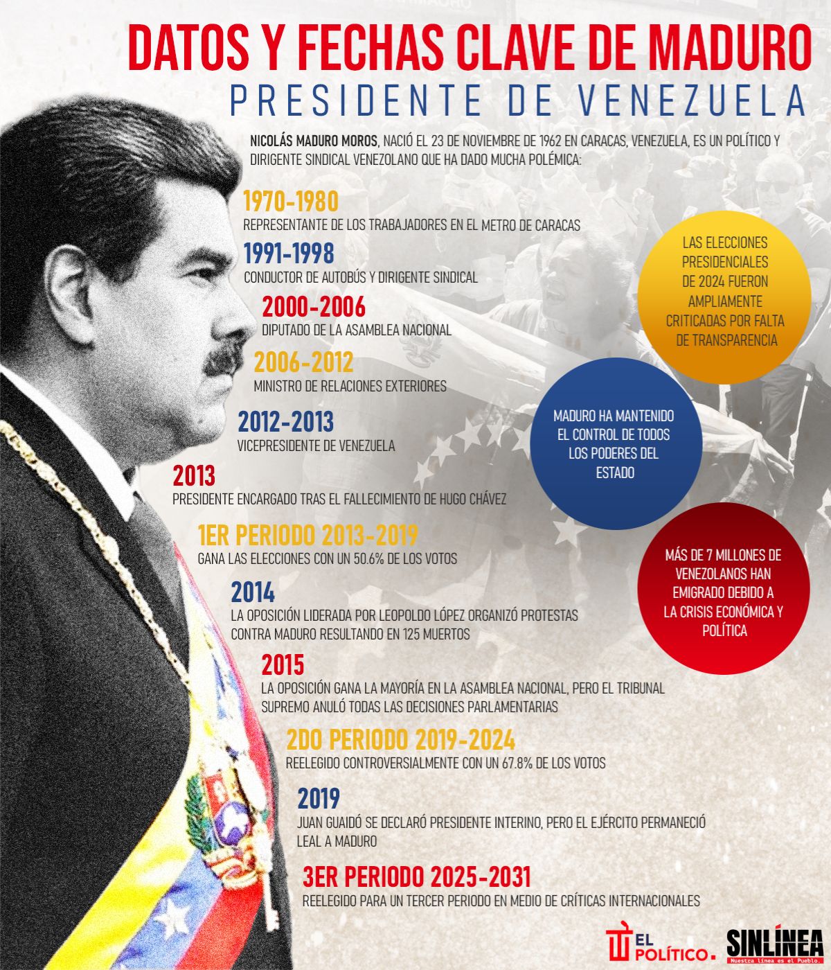 Infografía Nicolás Maduro: datos y fechas clave 