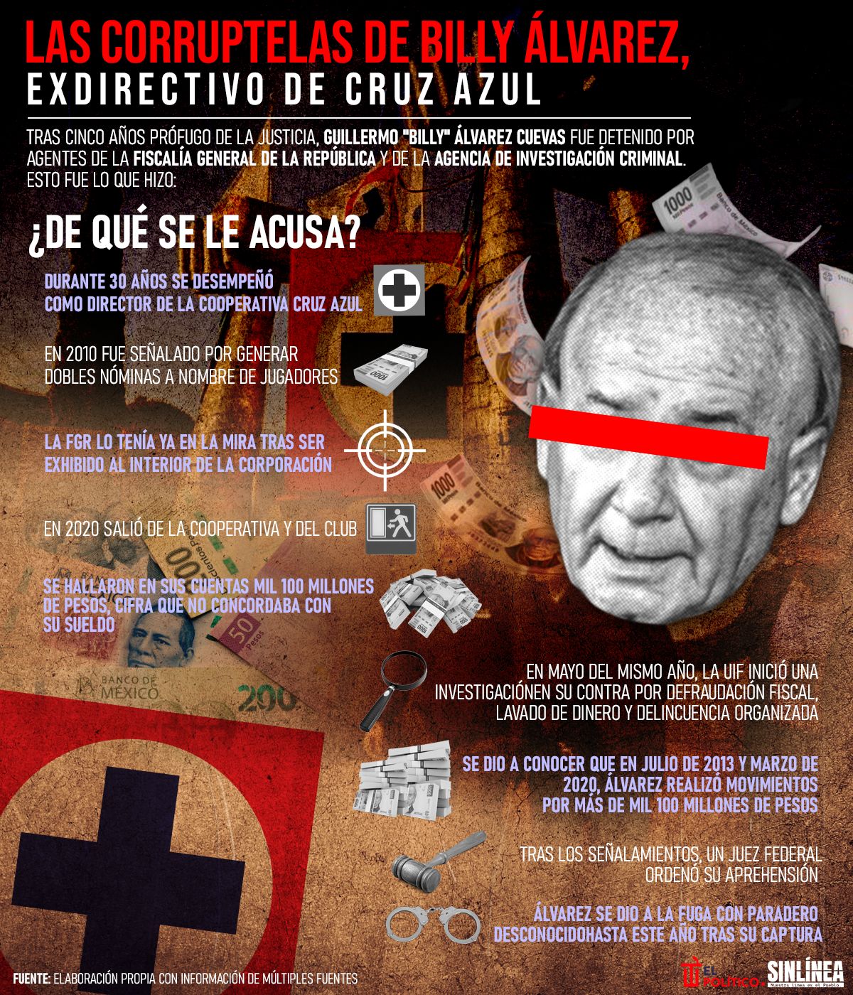 Infografía las acusaciones de Billy Álvarez, exdirectivo del Cruz Azul 