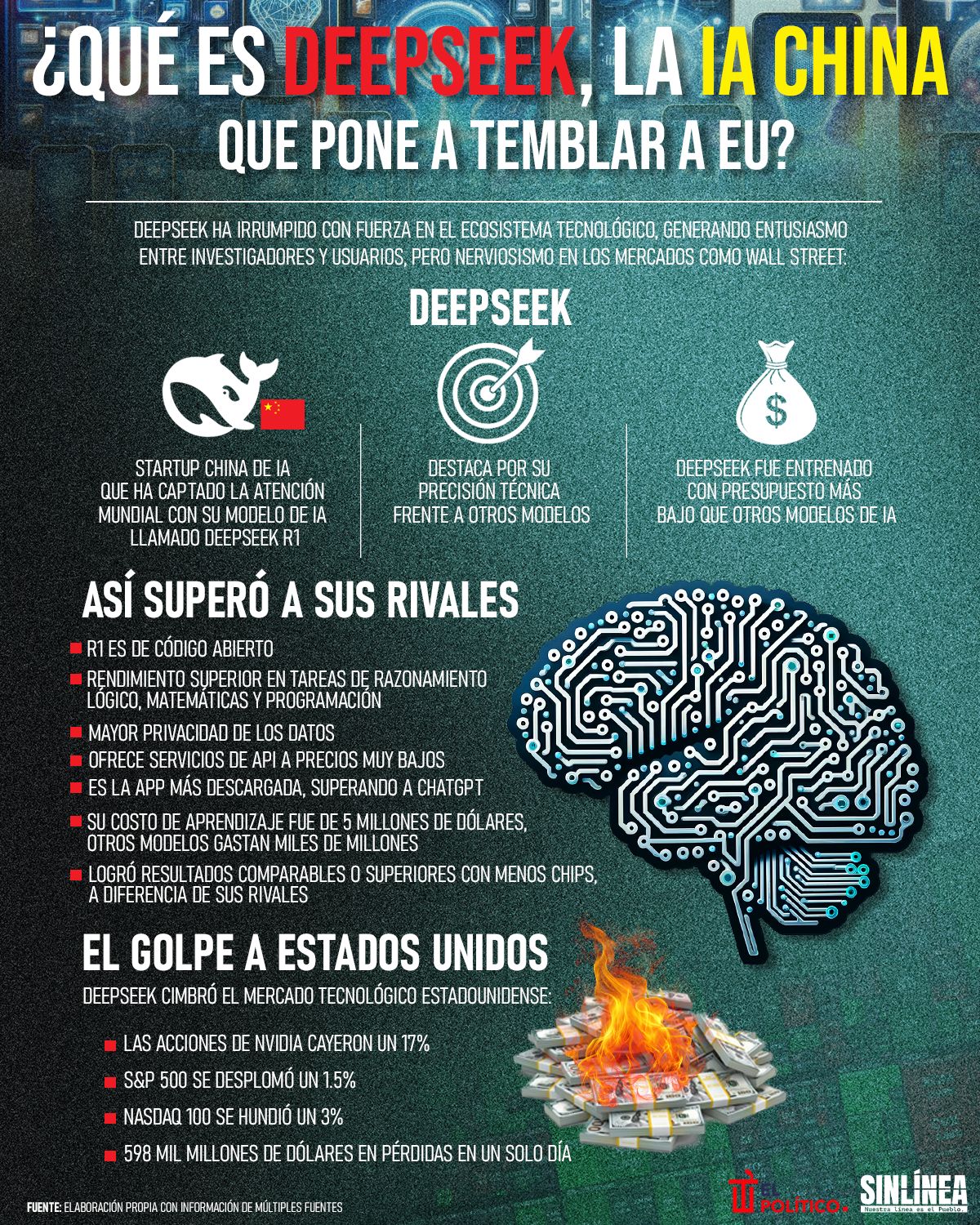 Infografía DeepSeek: inteligencia artificial china que puso a temblar a EU 