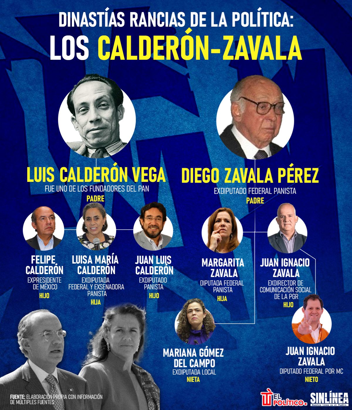 Infografía los Calderón-Zavala: otra dinastía rancia de la política mexicana 