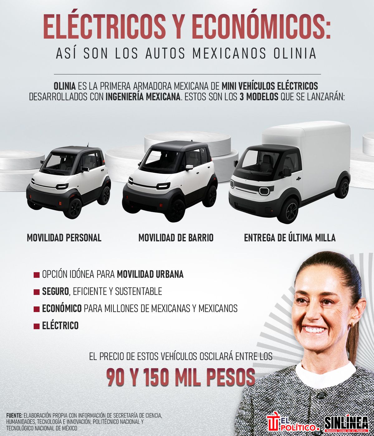 Infografía así son los tres modelos de Olinia: autos eléctricos mexicanos 