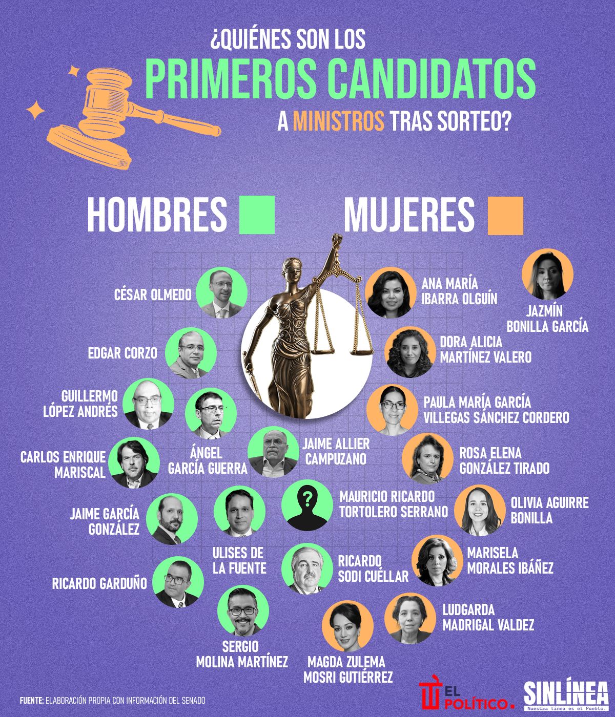 Infografía candidatos a ministros elegidos por tómbola 