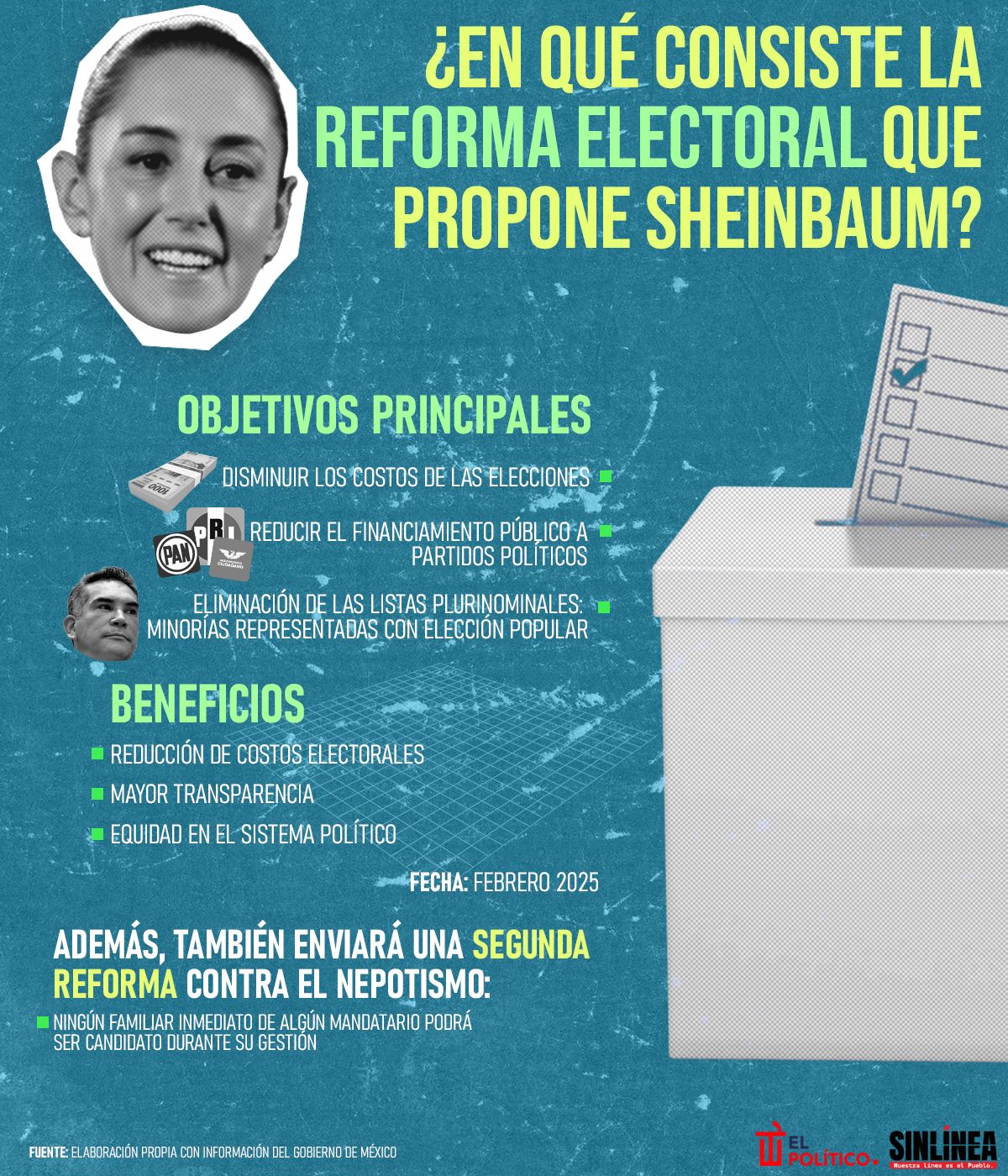 Infografía Sheinbaum y la reforma electoral que propone para febrero 