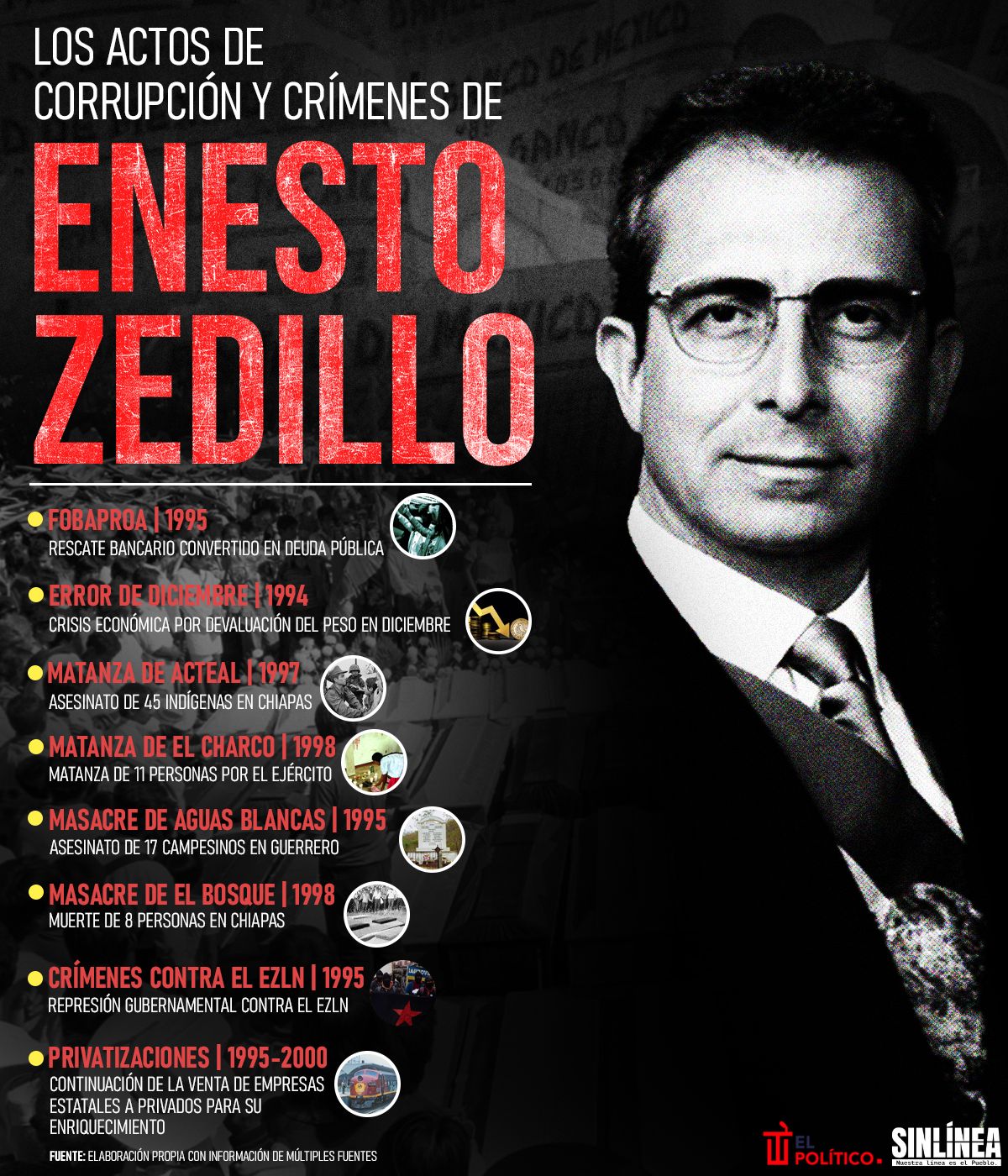 Infografía los actos de corrupción de Ernesto Zedillo 