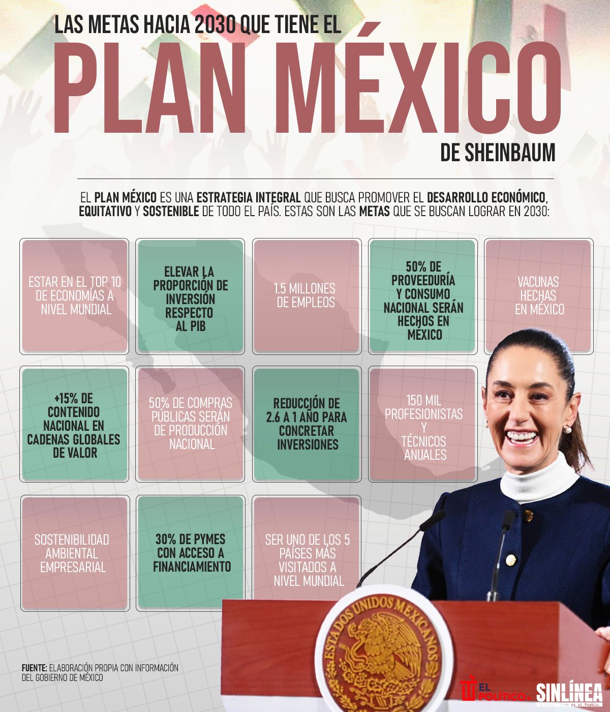 Infografía Plan México de Sheinbaum y las metas hacia 2030 